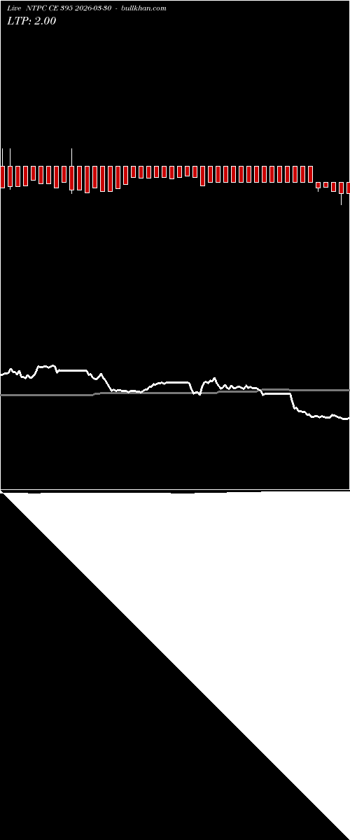  option chart NTPC CE 395 2026-03-30 