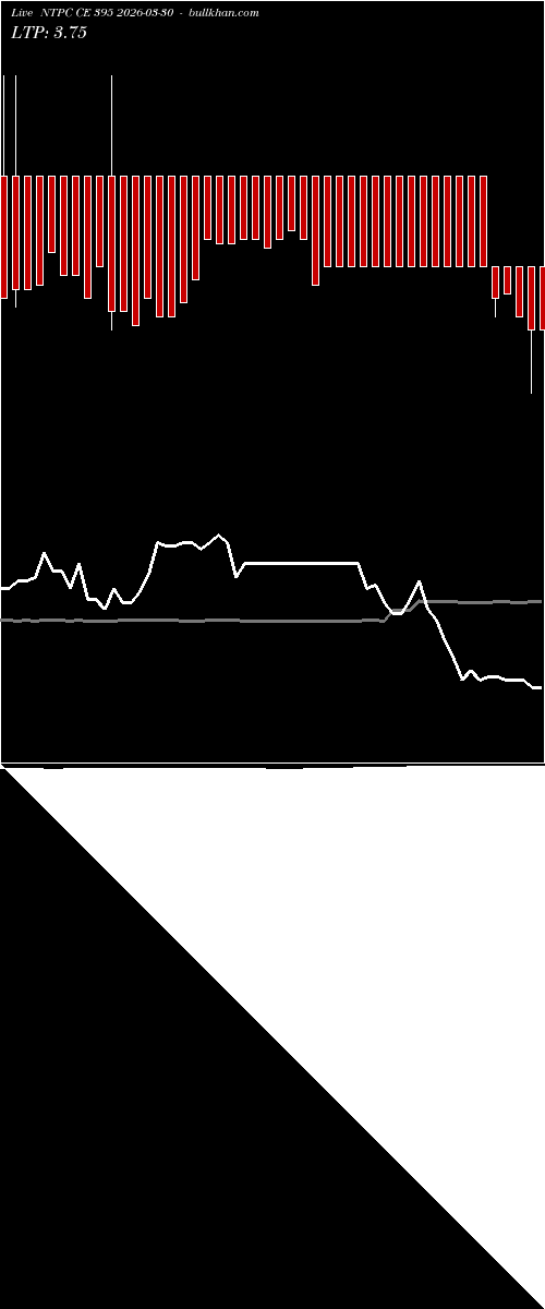  option chart NTPC CE 395 2026-03-30 
