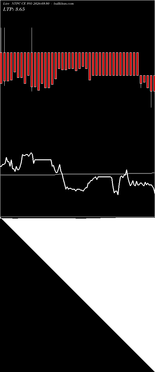  option chart NTPC CE 395 2026-03-30 