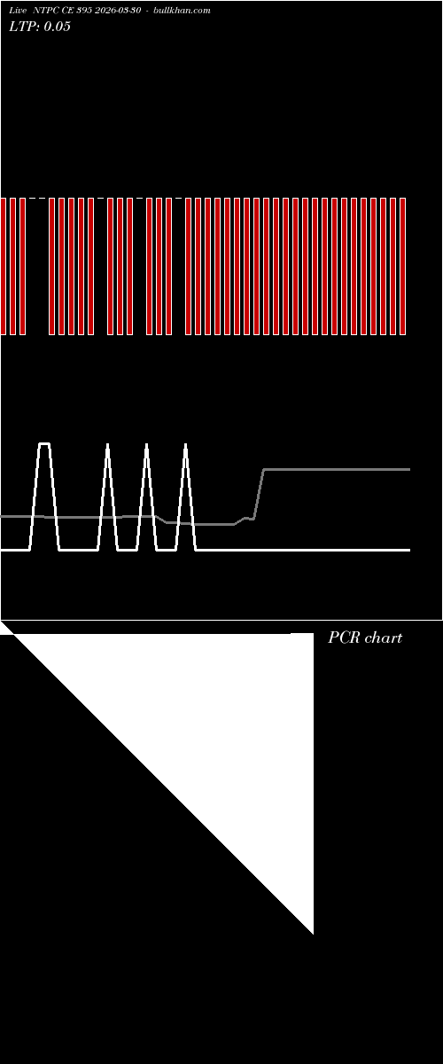  option chart NTPC CE 395 2026-03-30 
