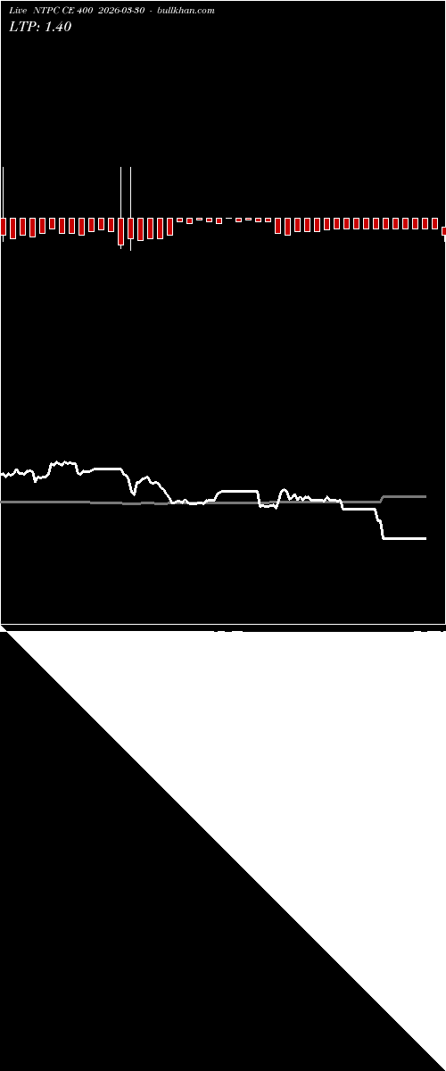  option chart NTPC CE 400 2026-03-30 