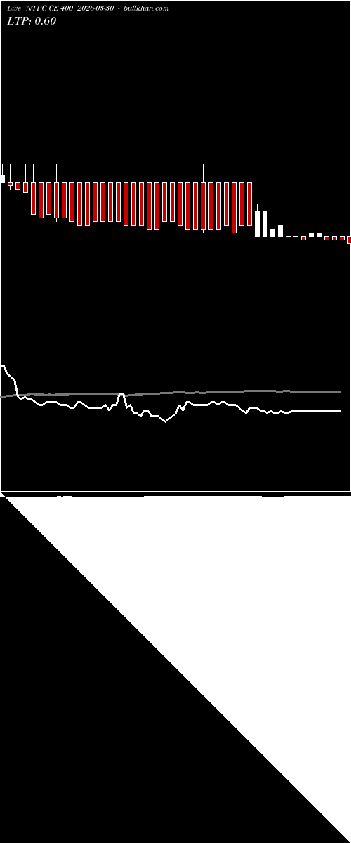  option chart NTPC CE 400 2026-03-30 