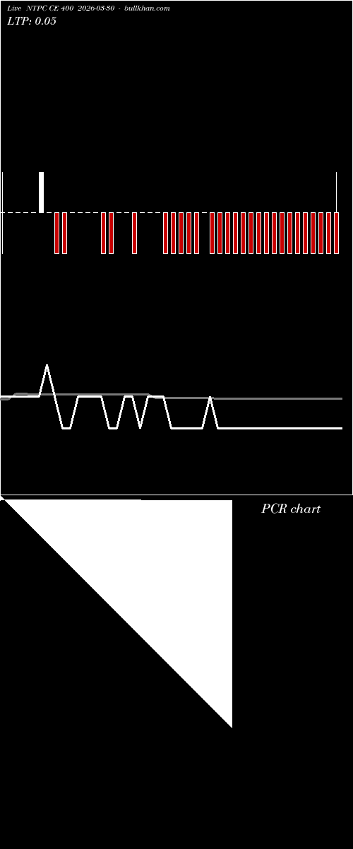  option chart NTPC CE 400 2026-03-30 