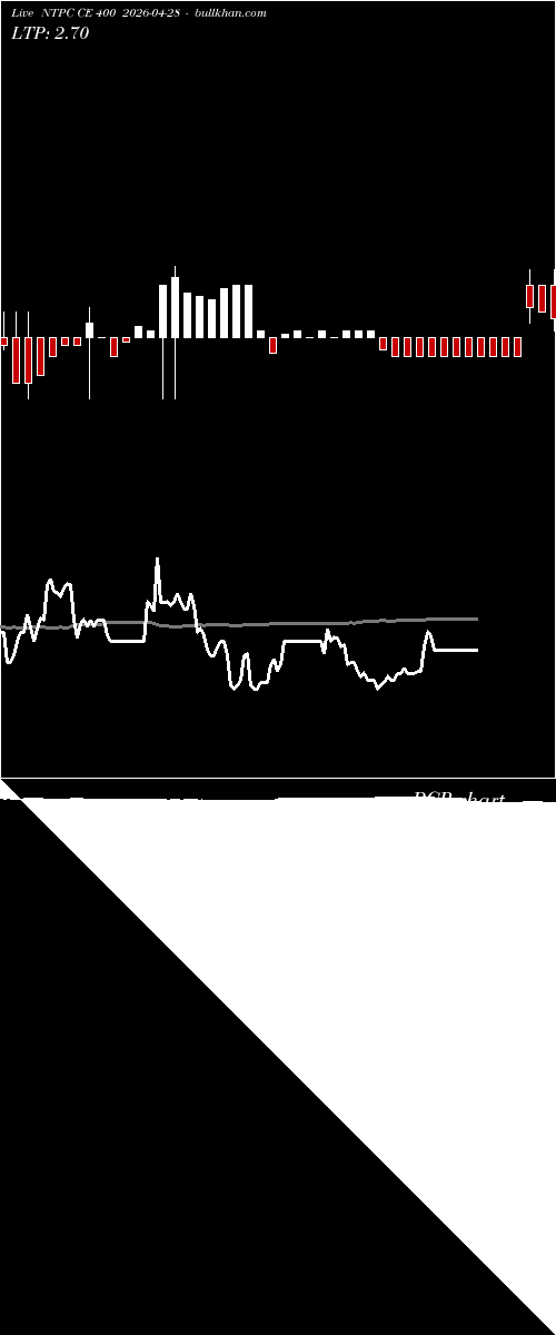  option chart NTPC CE 400 2026-04-28 