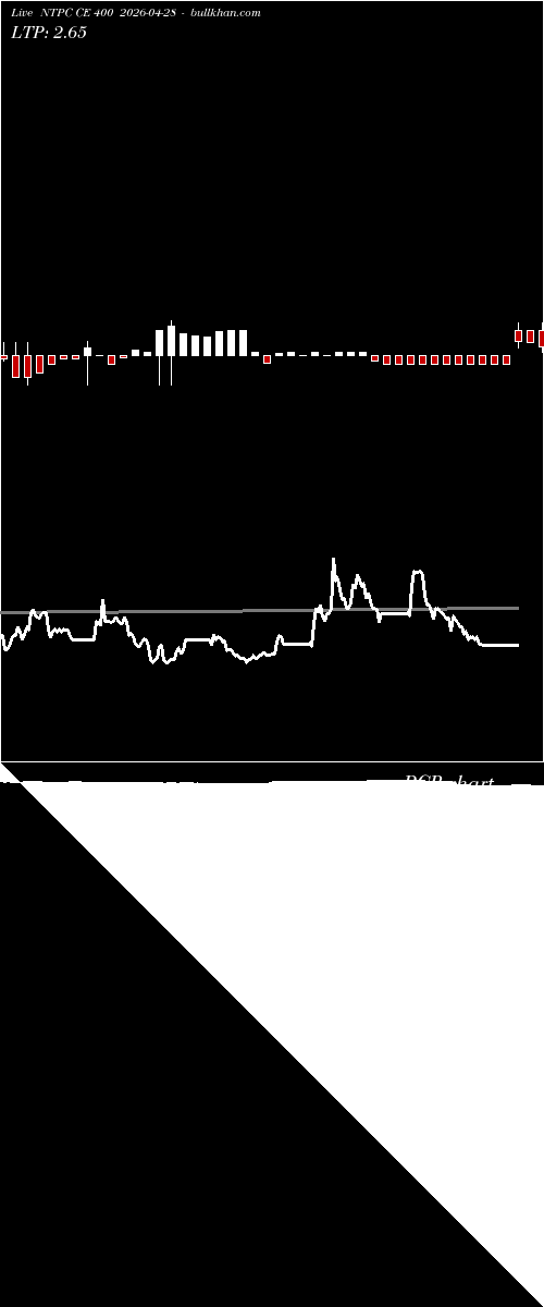  option chart NTPC CE 400 2026-04-28 