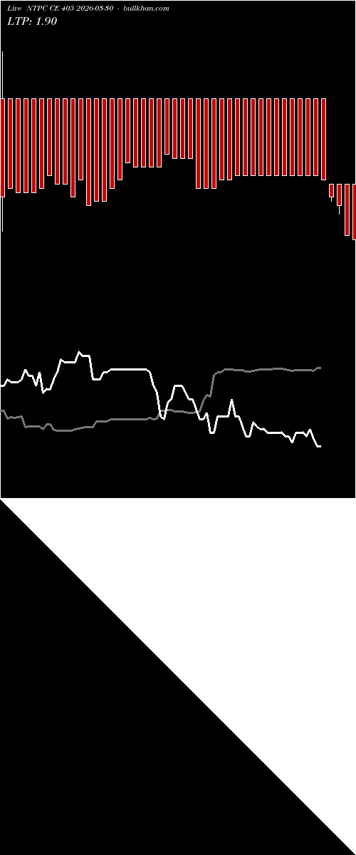  option chart NTPC CE 405 2026-03-30 