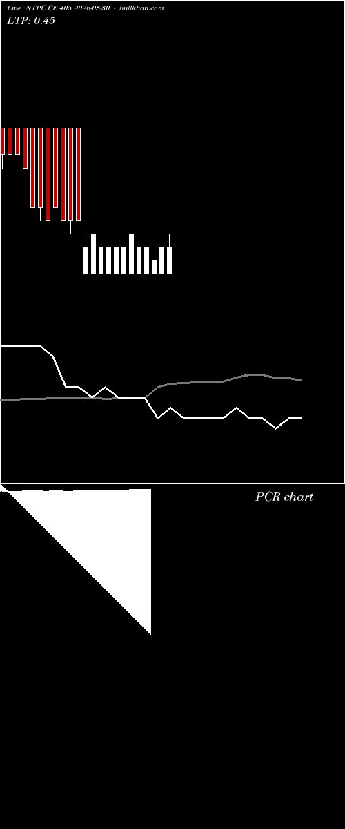  option chart NTPC CE 405 2026-03-30 
