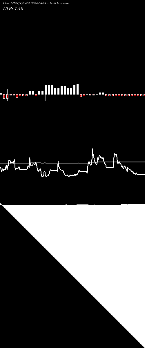  option chart NTPC CE 405 2026-04-28 
