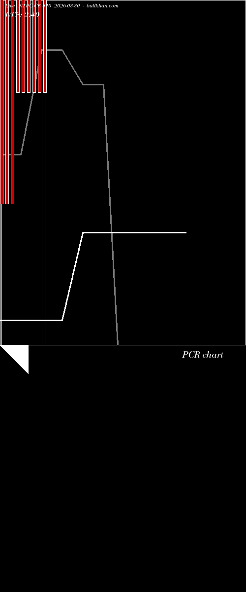  option chart NTPC CE 410 2026-03-30 
