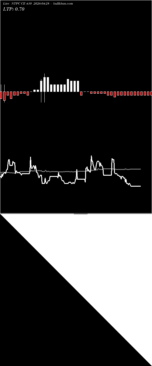  option chart NTPC CE 410 2026-04-28 