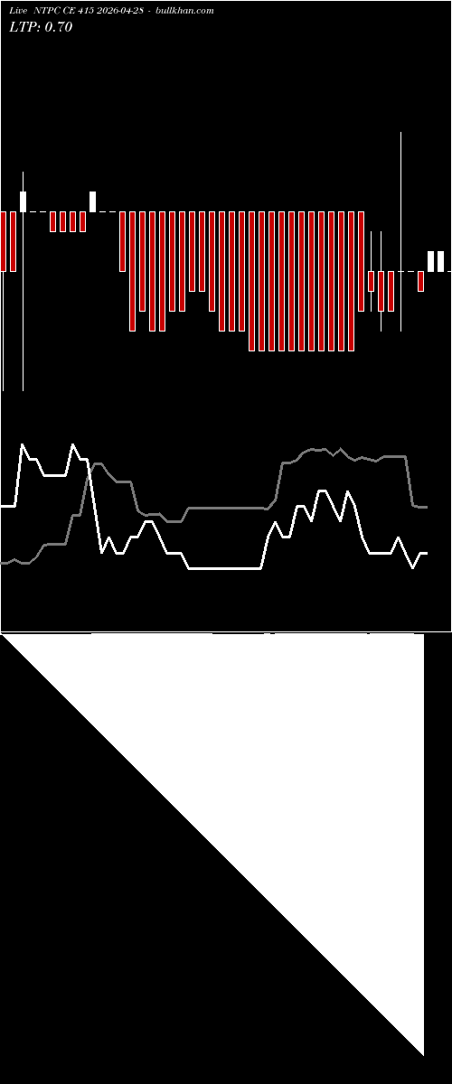  option chart NTPC CE 415 2026-04-28 