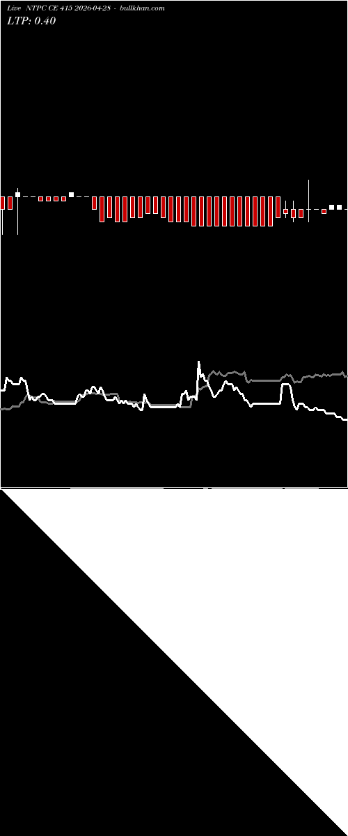  option chart NTPC CE 415 2026-04-28 