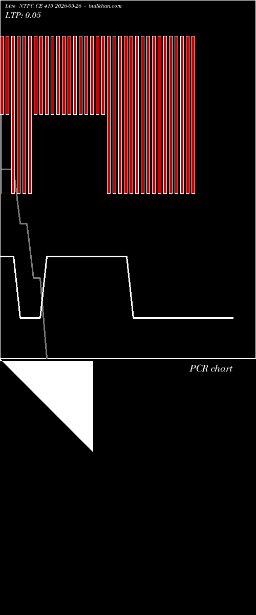  option chart NTPC CE 415 2026-05-26 
