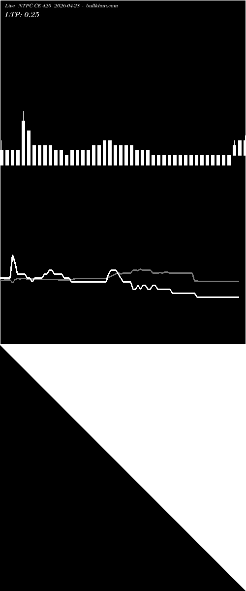  option chart NTPC CE 420 2026-04-28 