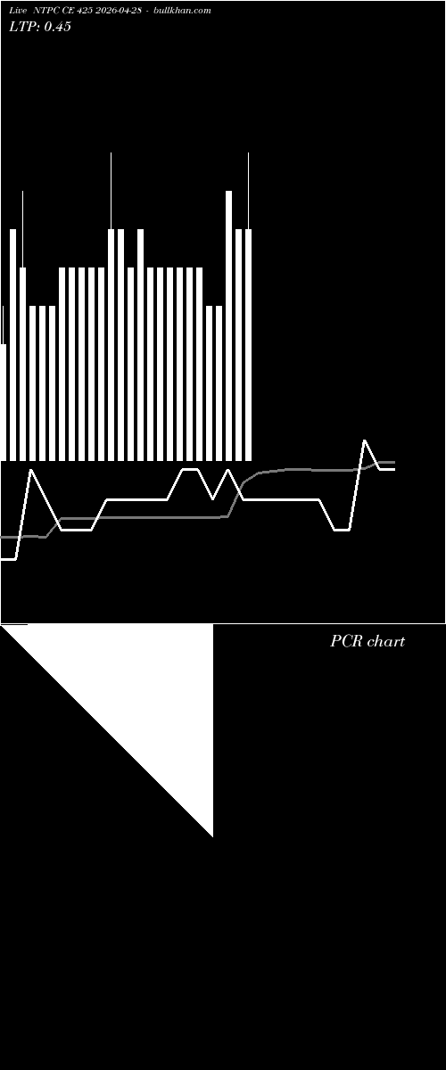  option chart NTPC CE 425 2026-04-28 