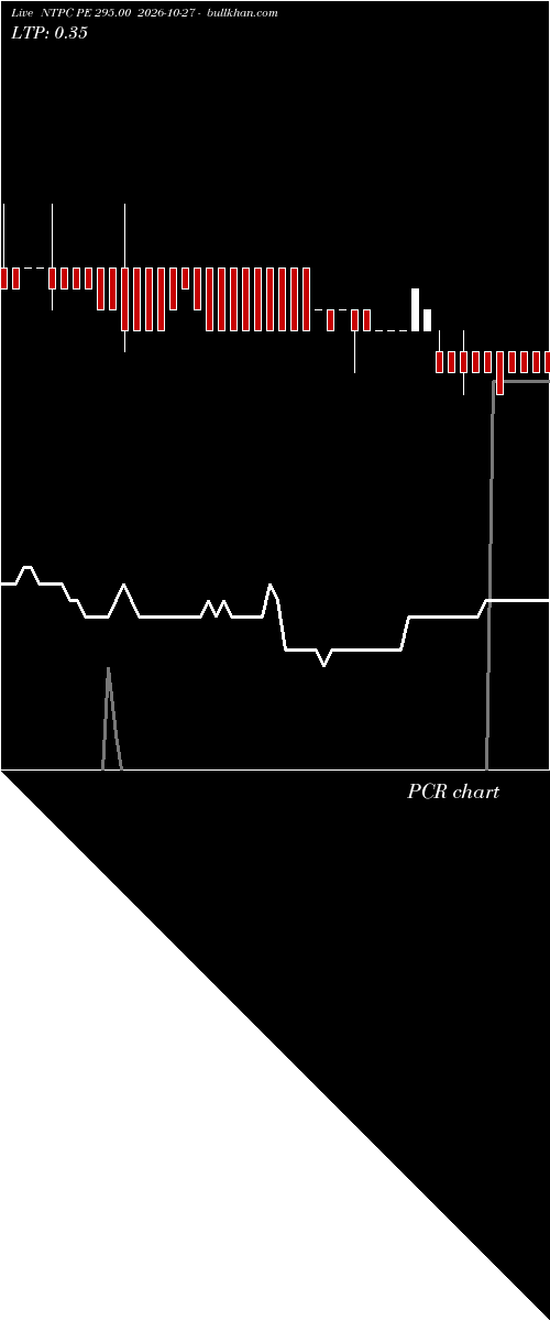  option chart NTPC PE 295.00 2026-10-27 