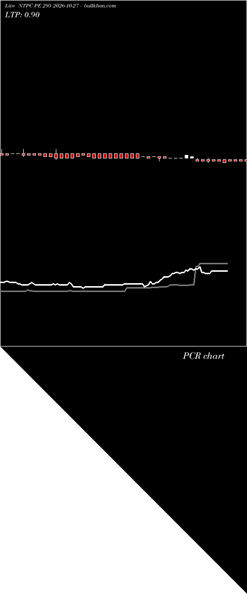  option chart NTPC PE 295 2026-10-27 