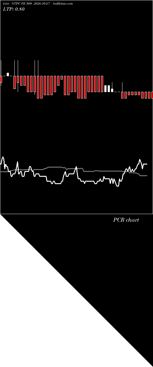  option chart NTPC PE 300 2026-10-27 