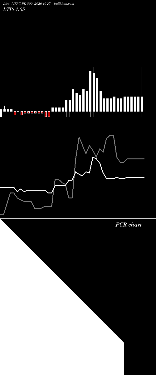  option chart NTPC PE 300 2026-10-27 