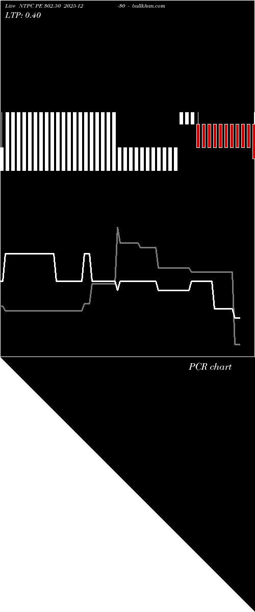  option chart NTPC PE 302.50 2025-12-30 