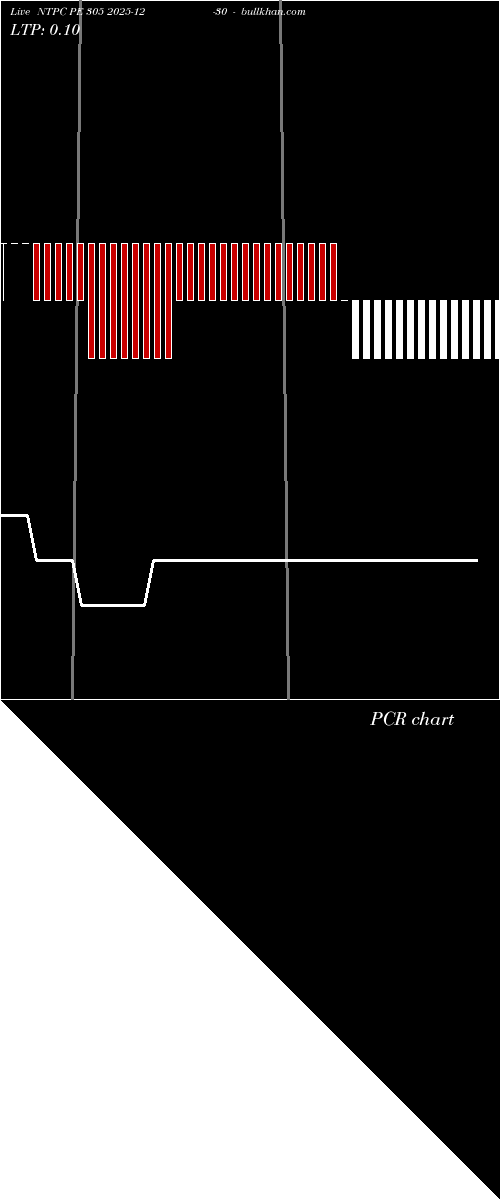  option chart NTPC PE 305 2025-12-30 