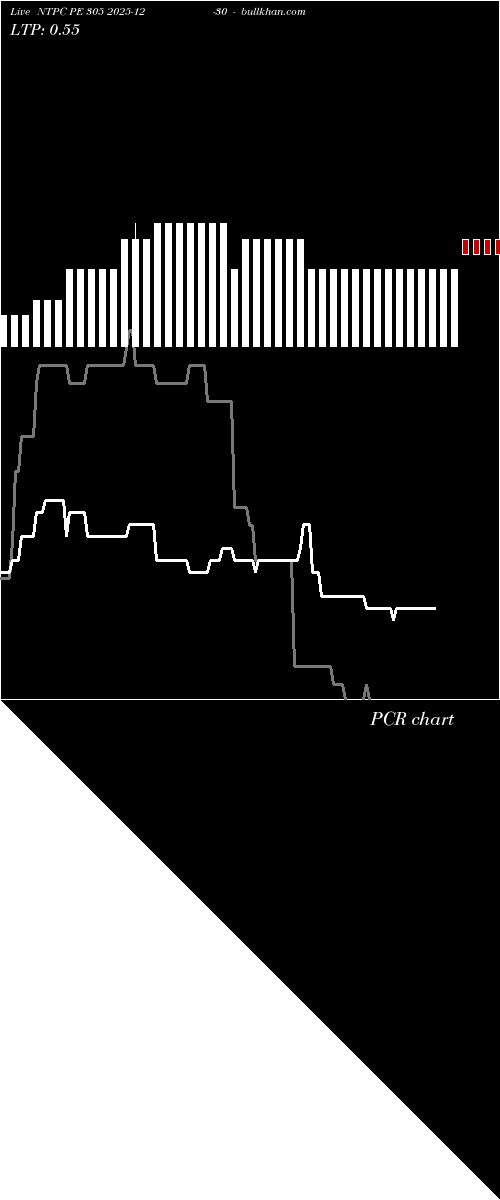  option chart NTPC PE 305 2025-12-30 