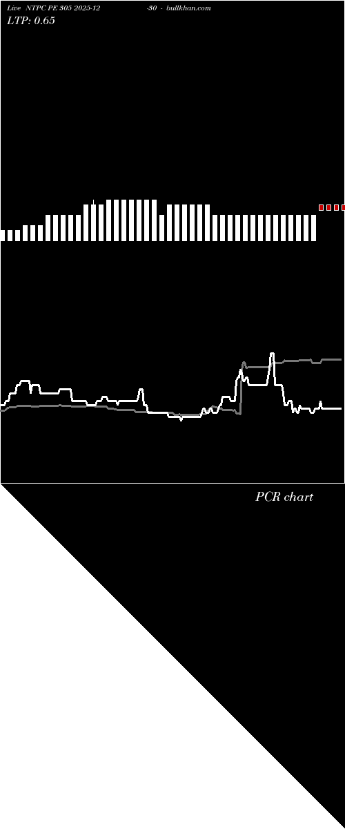  option chart NTPC PE 305 2025-12-30 