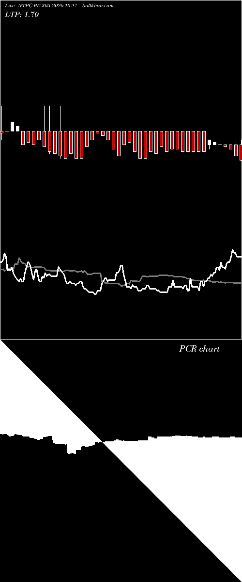  option chart NTPC PE 305 2026-10-27 