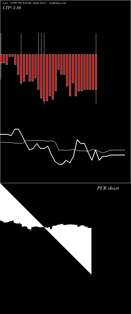  option chart NTPC PE 310.00 2026-10-27 