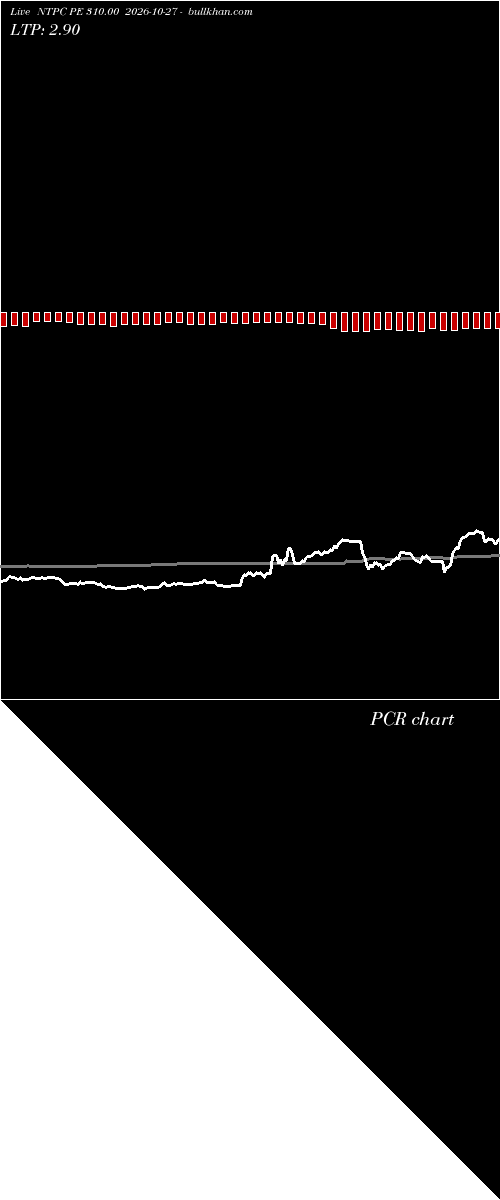  option chart NTPC PE 310.00 2026-10-27 
