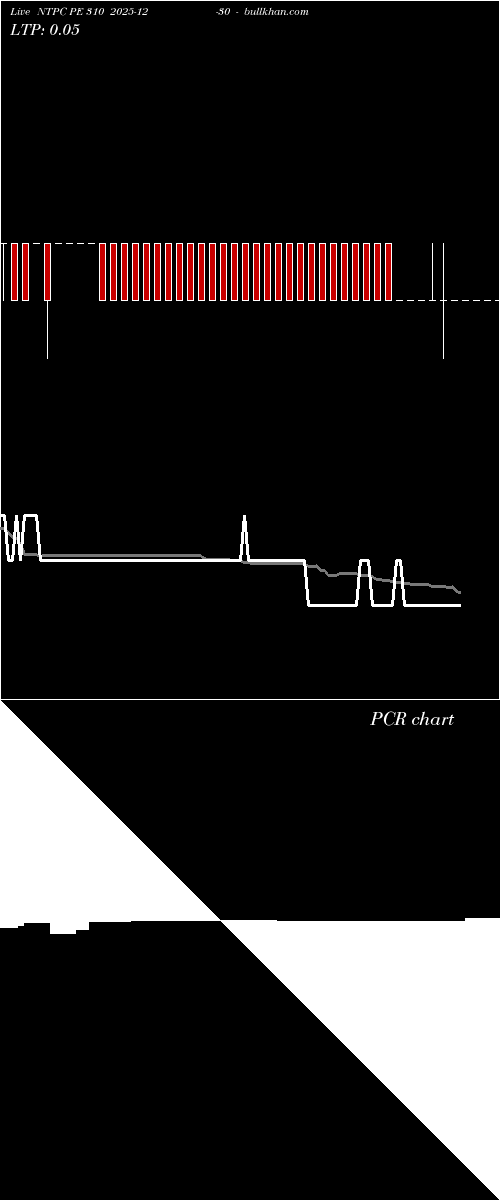  option chart NTPC PE 310 2025-12-30 