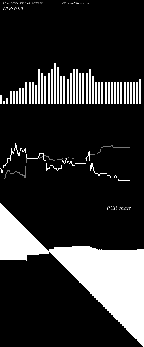  option chart NTPC PE 310 2025-12-30 