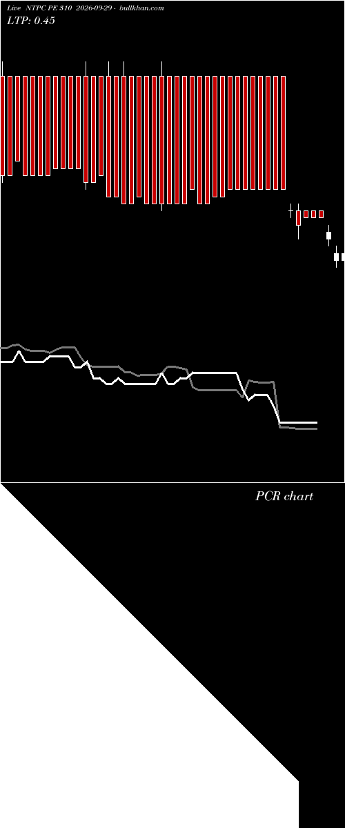  option chart NTPC PE 310 2026-09-29 