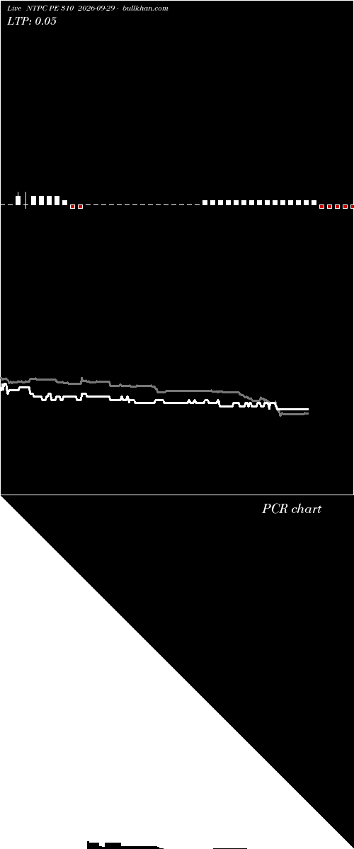  option chart NTPC PE 310 2026-09-29 