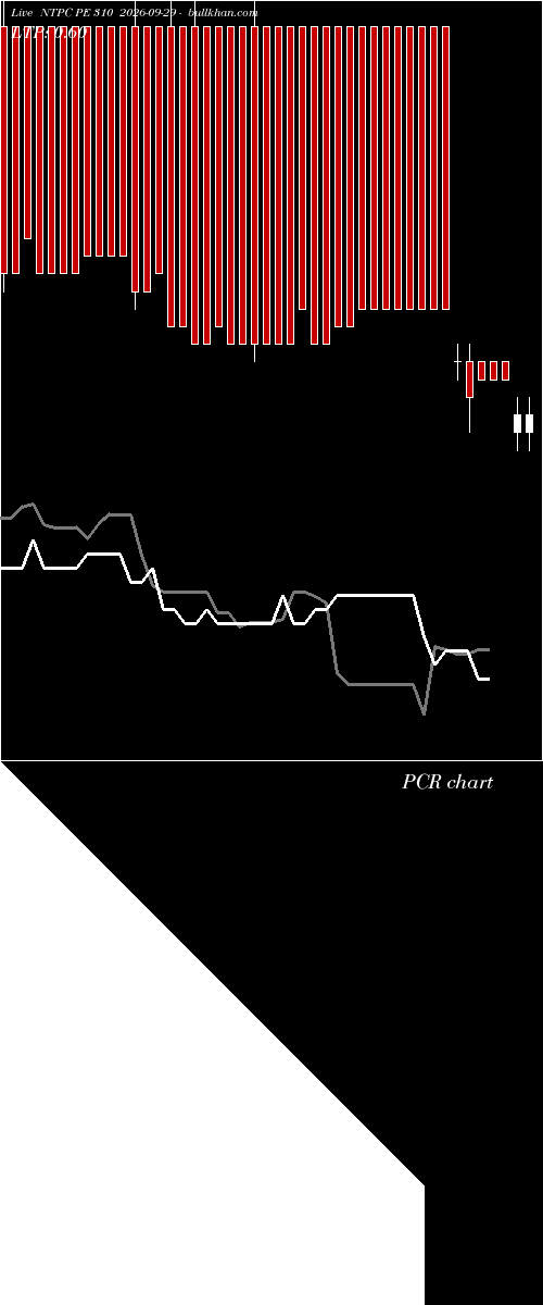  option chart NTPC PE 310 2026-09-29 