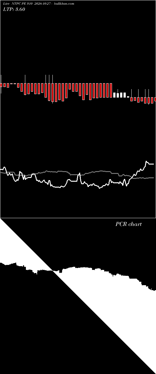  option chart NTPC PE 310 2026-10-27 