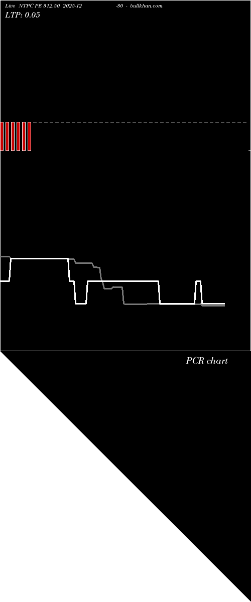  option chart NTPC PE 312.50 2025-12-30 