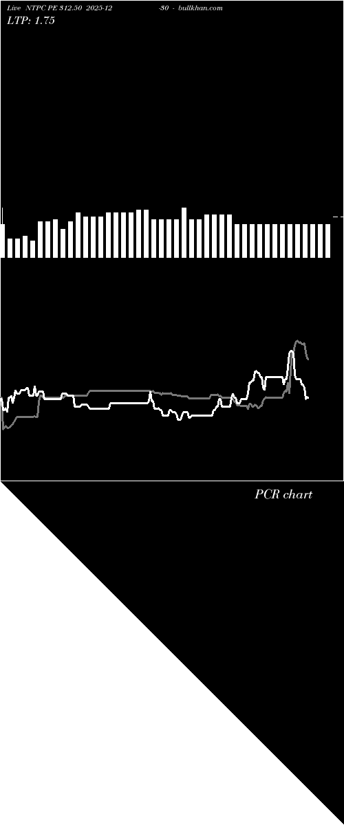  option chart NTPC PE 312.50 2025-12-30 