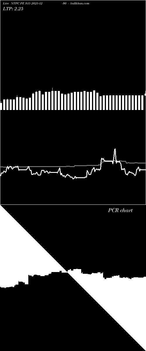  option chart NTPC PE 315 2025-12-30 