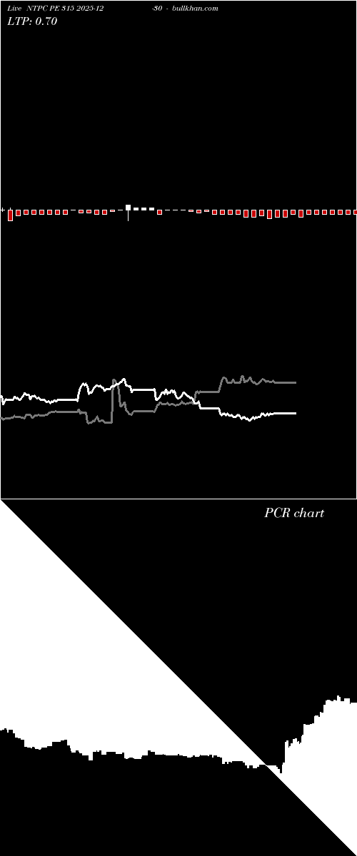 option chart NTPC PE 315 2025-12-30 