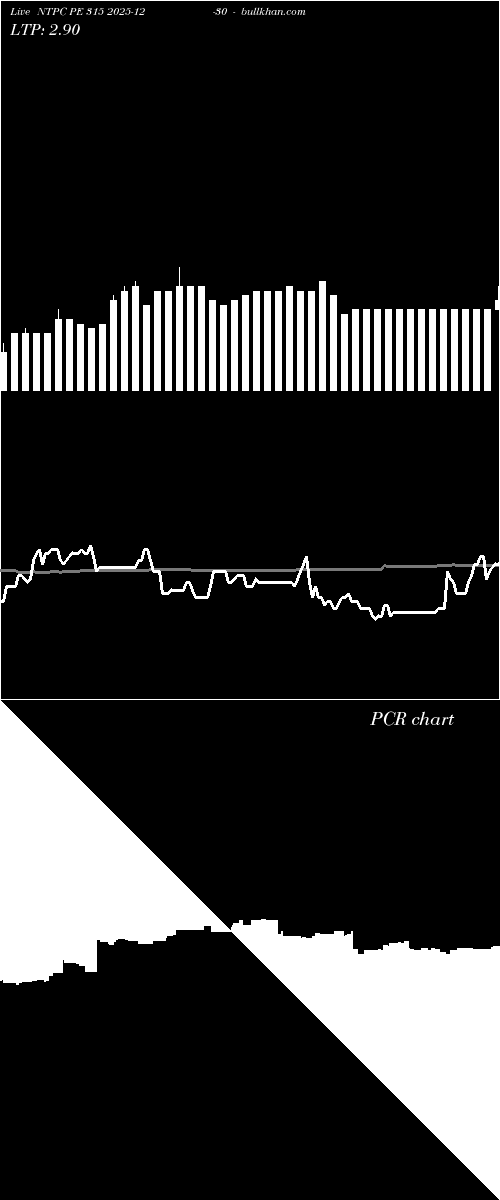  option chart NTPC PE 315 2025-12-30 