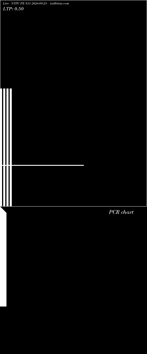  option chart NTPC PE 315 2026-08-25 