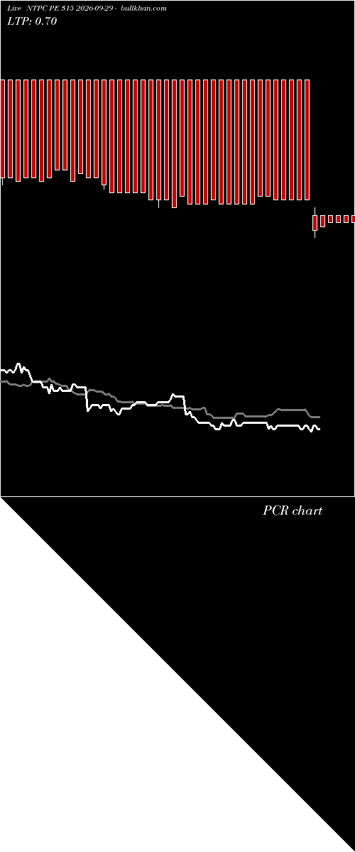  option chart NTPC PE 315 2026-09-29 