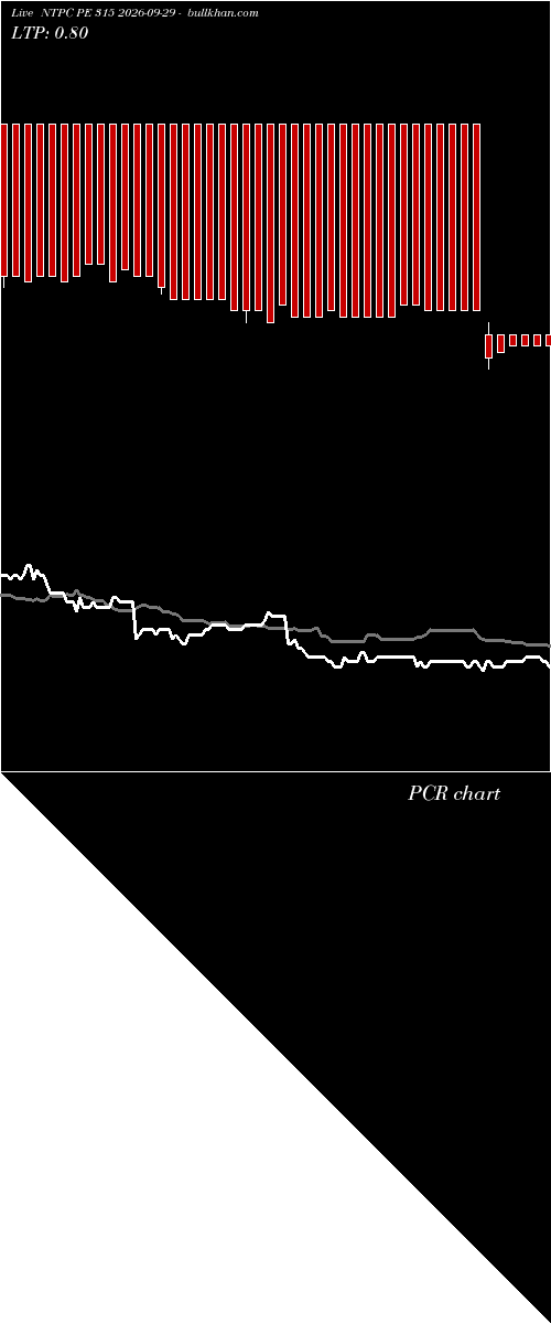  option chart NTPC PE 315 2026-09-29 