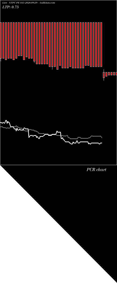  option chart NTPC PE 315 2026-09-29 