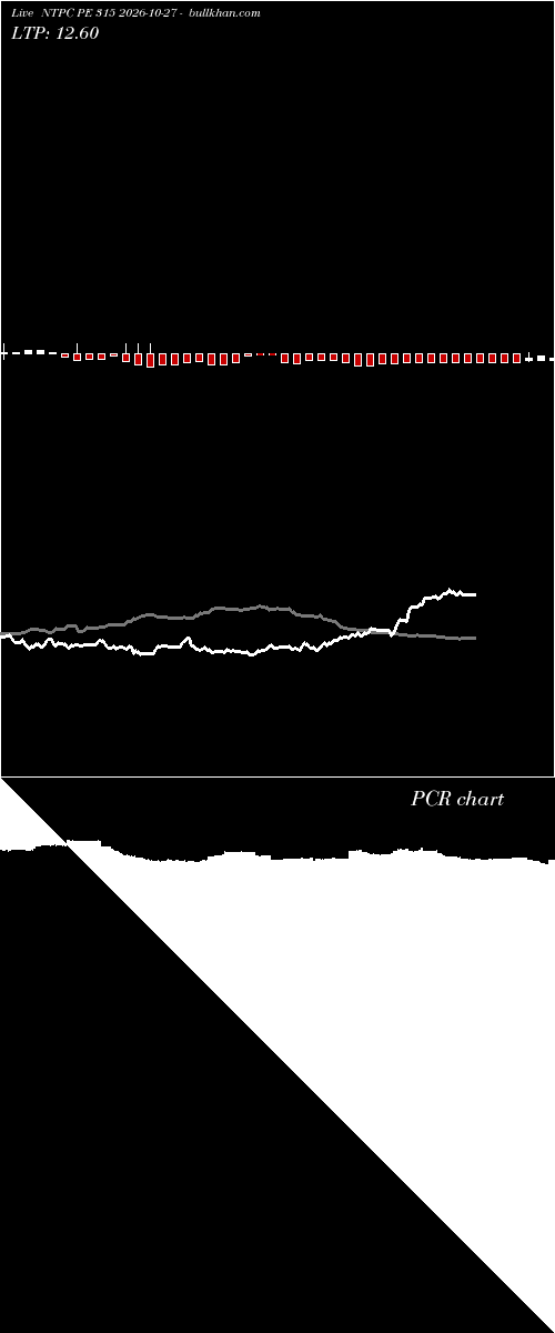  option chart NTPC PE 315 2026-10-27 