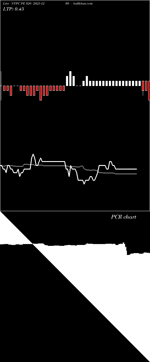  option chart NTPC PE 320 2025-12-30 