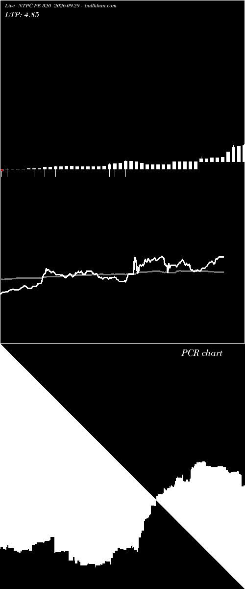  option chart NTPC PE 320 2026-09-29 