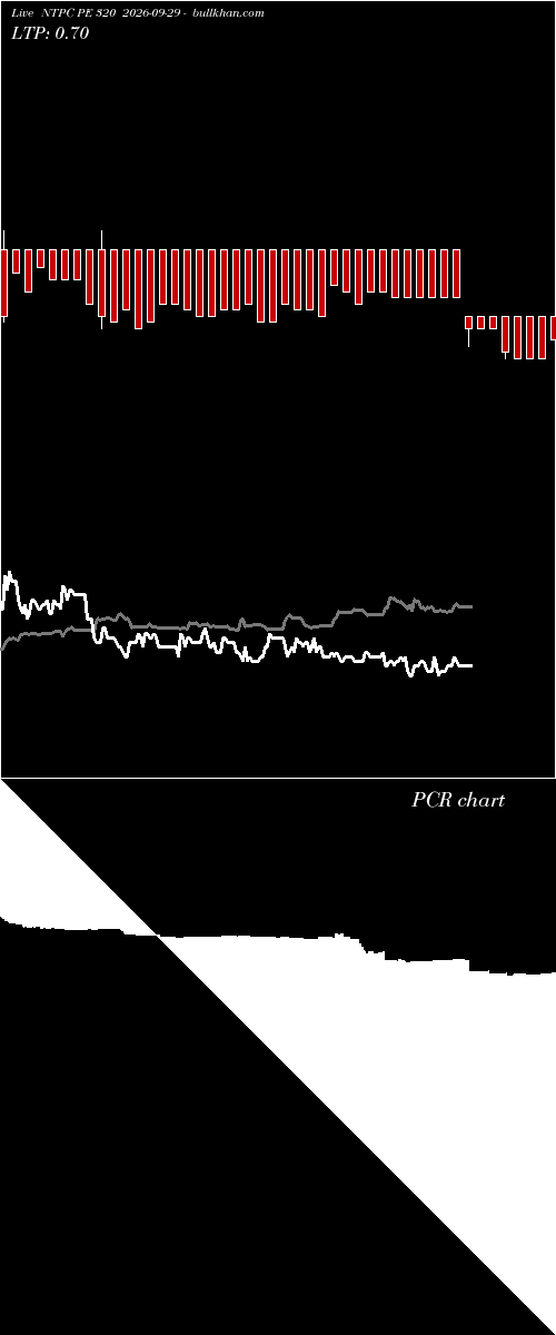  option chart NTPC PE 320 2026-09-29 