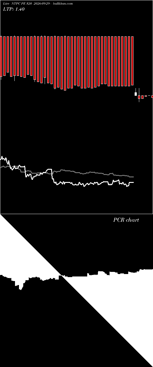  option chart NTPC PE 320 2026-09-29 